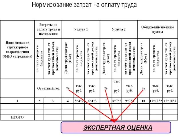 Нормирование затрат на оплату труда ЭКСПЕРТНАЯ ОЦЕНКА