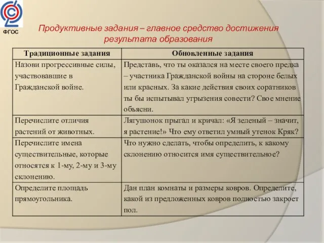 Продуктивные задания – главное средство достижения результата образования ФГОС