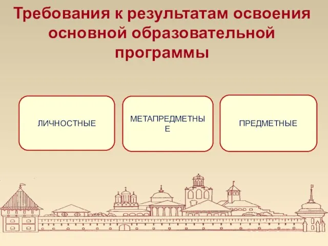 ЛИЧНОСТНЫЕ МЕТАПРЕДМЕТНЫЕ ПРЕДМЕТНЫЕ Требования к результатам освоения основной образовательной программы