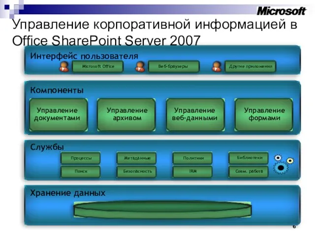 Управление корпоративной информацией в Office SharePoint Server 2007 Управление архивом Управление веб-данными