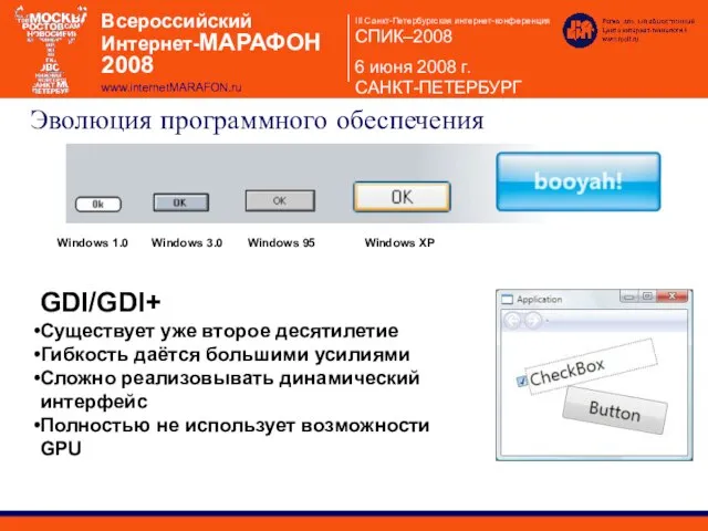 Эволюция программного обеспечения GDI/GDI+ Существует уже второе десятилетие Гибкость даётся большими усилиями