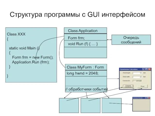 Структура программы с GUI интерфейсом Class Application Form frm; Class XXX {
