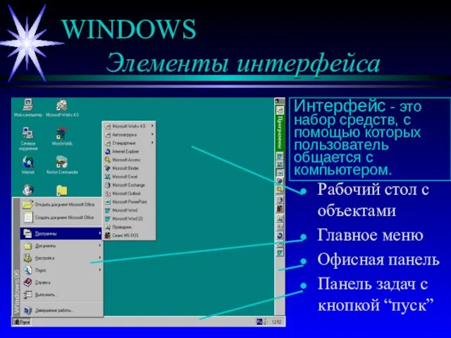 WINDOWS Элементы интерфейса Рабочий стол с объектами Главное меню Офисная панель Панель