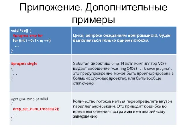 Приложение. Дополнительные примеры