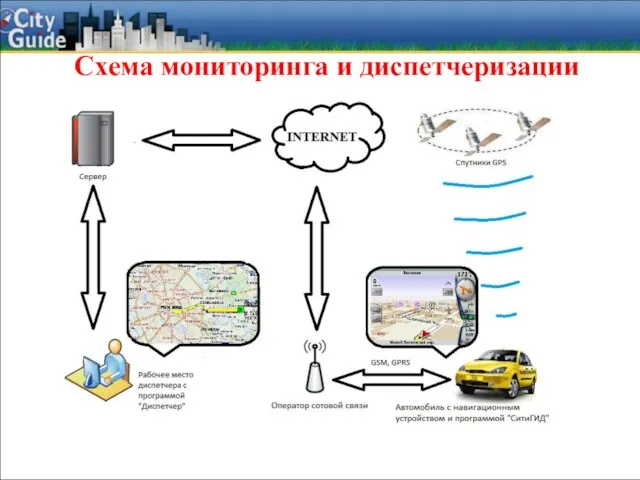 Схема мониторинга и диспетчеризации