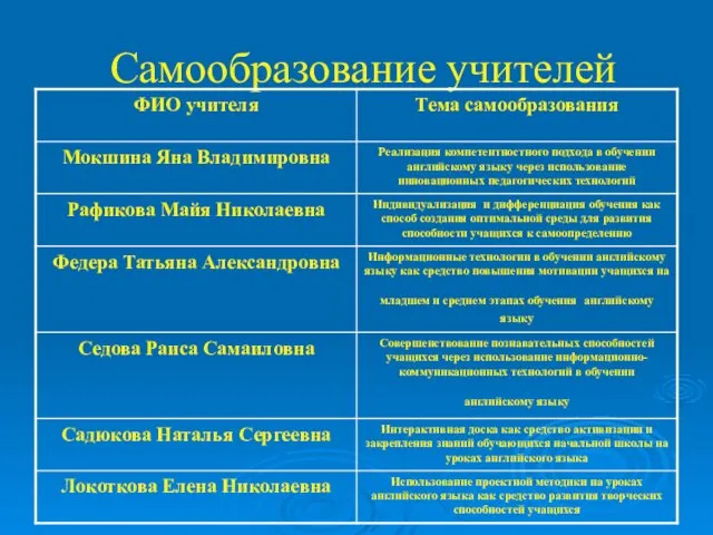 Самообразование учителей