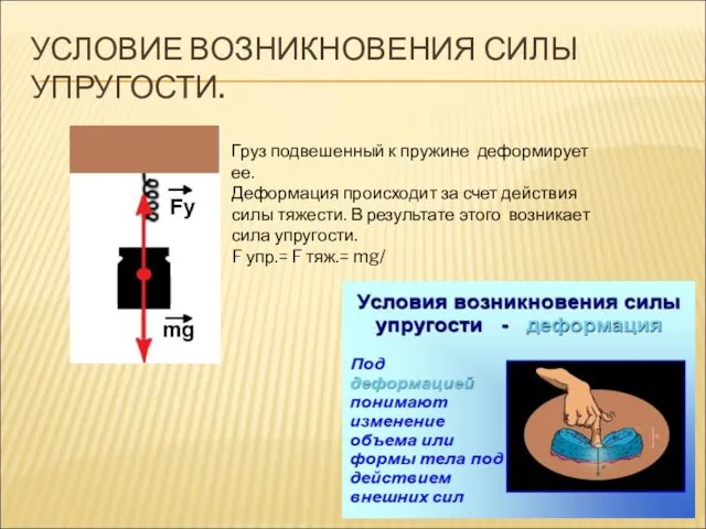 УСЛОВИЕ ВОЗНИКНОВЕНИЯ СИЛЫ УПРУГОСТИ. Груз подвешенный к пружине деформирует ее. Деформация происходит