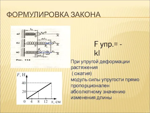 ФОРМУЛИРОВКА ЗАКОНА F упр.= - kl При упругой деформации растяжения ( сжатия)