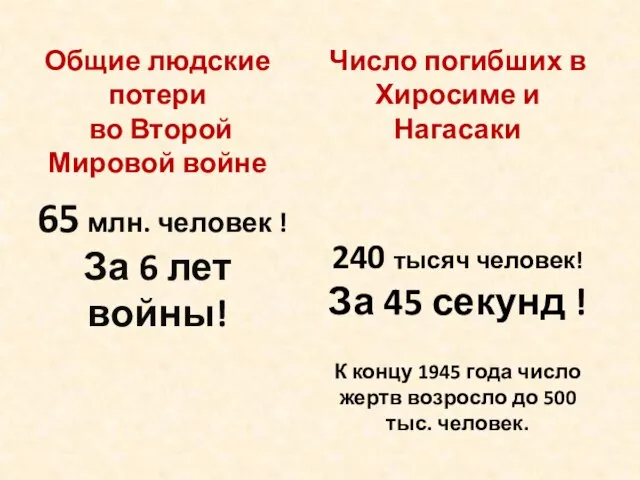 Общие людские потери во Второй Мировой войне 65 млн. человек ! За