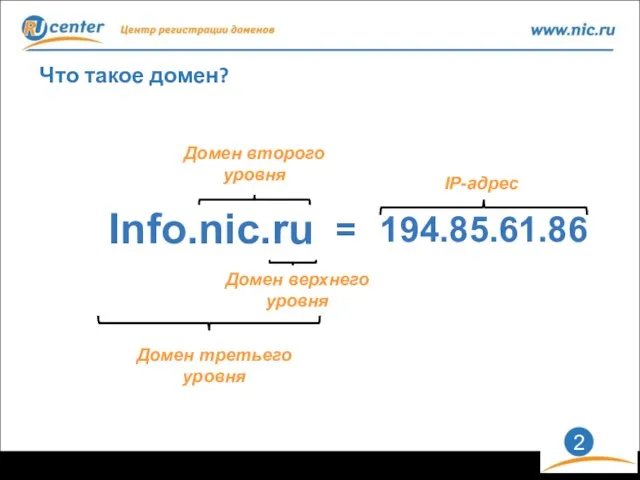 Что такое домен? Info.nic.ru Домен верхнего уровня 194.85.61.86 = IP-адрес Домен второго уровня Домен третьего уровня