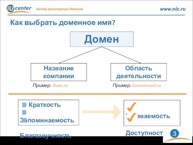 Узнаваемость Доступность Краткость Запоминаемость Благозвучность Как выбрать доменное имя? Домен Название компании