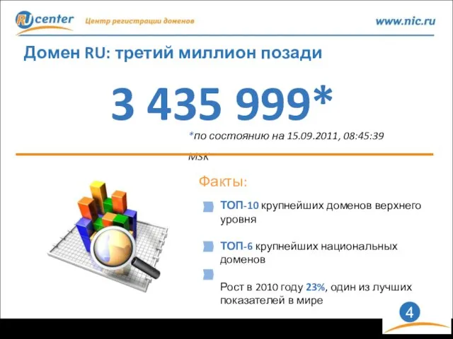 Домен RU: третий миллион позади 3 435 999* Факты: *по состоянию на