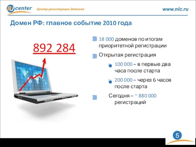 Домен РФ: главное событие 2010 года 18 000 доменов по итогам приоритетной