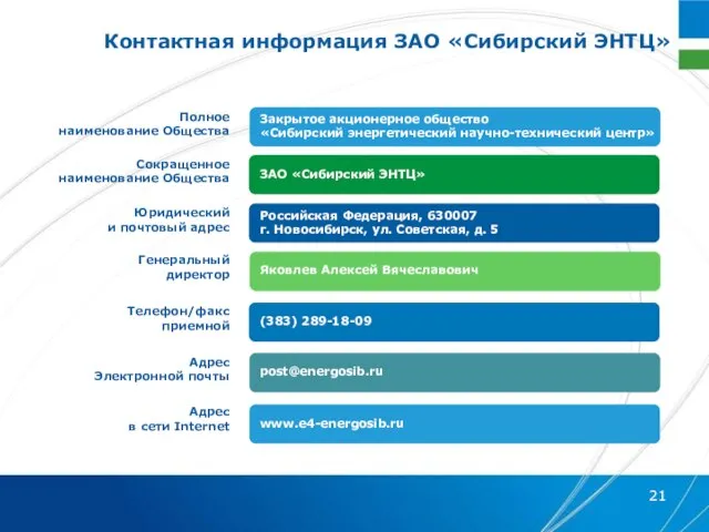 Полное наименование Общества Сокращенное наименование Общества Юридический и почтовый адрес Генеральный директор