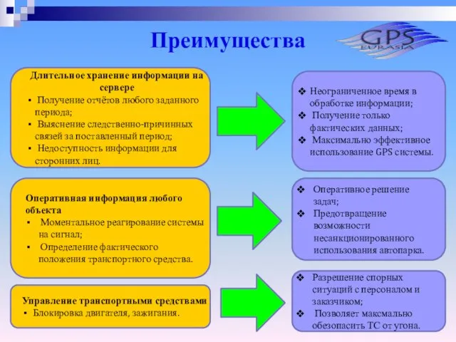 Преимущества Длительное хранение информации на сервере Получение отчётов любого заданного периода; Выяснение