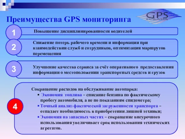 Преимущества GPS мониторинга Повышение дисциплинированности водителей 1 Снижение потерь рабочего времени и