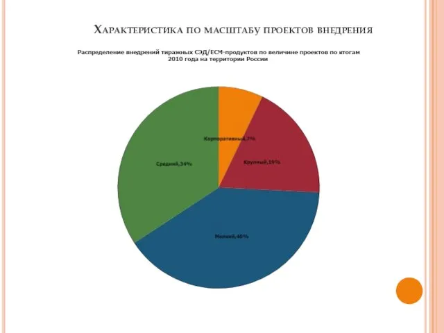 Характеристика по масштабу проектов внедрения