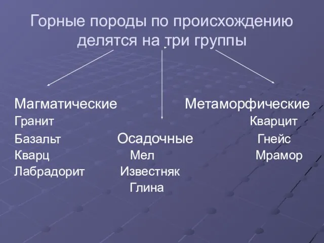 Горные породы по происхождению делятся на три группы Магматические Метаморфические Гранит Кварцит