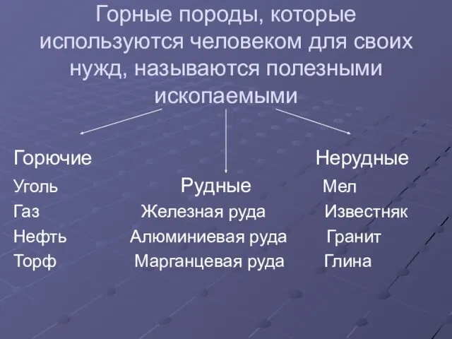 Горные породы, которые используются человеком для своих нужд, называются полезными ископаемыми Горючие