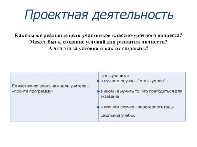 Проектная деятельность Каковы же реальные цели участников классно-урочного процесса? Может быть, создание