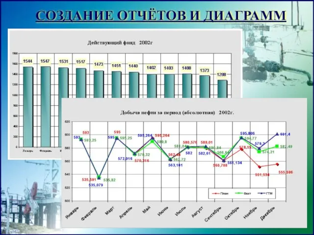 СОЗДАНИЕ ОТЧЁТОВ И ДИАГРАММ