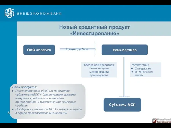 Новый кредитный продукт «Инвестирование» Банк-партнер ОАО «РосБР» Субъекты МСП Кредит до 5