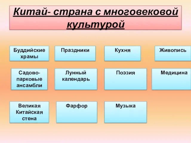 Китай- страна с многовековой культурой Буддийские храмы Садово-парковые ансамбли Живопись Поэзия Кухня