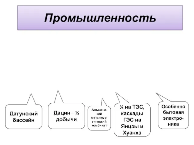 Промышленность Датунский бассейн Дацин – ½ добычи ¾ на ТЭС, каскады ГЭС