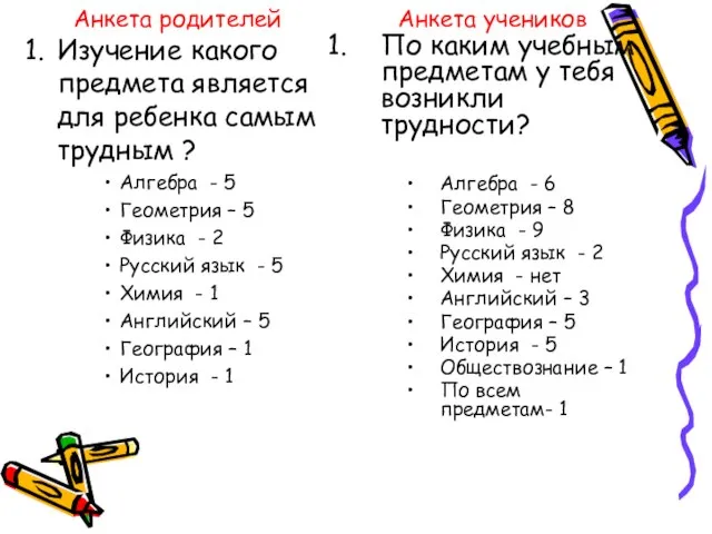 Анкета родителей Изучение какого предмета является для ребенка самым трудным ? Алгебра