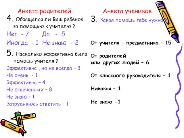 Анкета родителей 4. Обращался ли Ваш ребенок за помощью к учителю ?