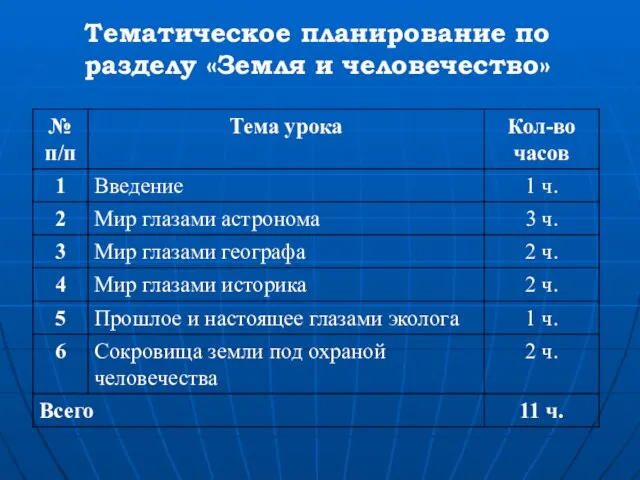 Тематическое планирование по разделу «Земля и человечество»