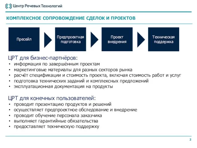 ЦРТ для бизнес-партнёров: информация по завершённым проектам маркетинговые материалы для разных секторов