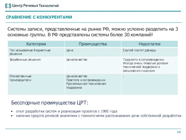 Системы записи, представленные на рынке РФ, можно условно разделить на 3 основные