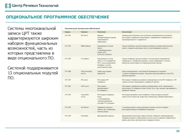 Системы многоканальной записи ЦРТ также характеризуются широким набором функциональных возможностей, часть из