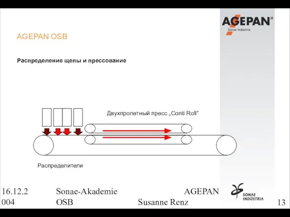 16.12.2004 Sonae-Akademie AGEPAN OSB Susanne Renz AGEPAN OSB Распределение щепы и прессование