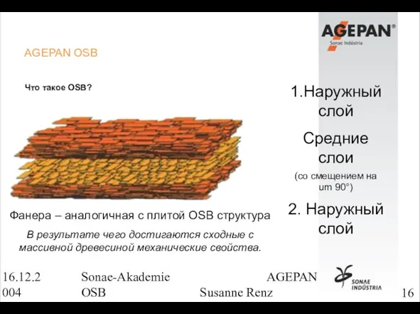 16.12.2004 Sonae-Akademie AGEPAN OSB Susanne Renz AGEPAN OSB Что такое OSB? 1.Наружный