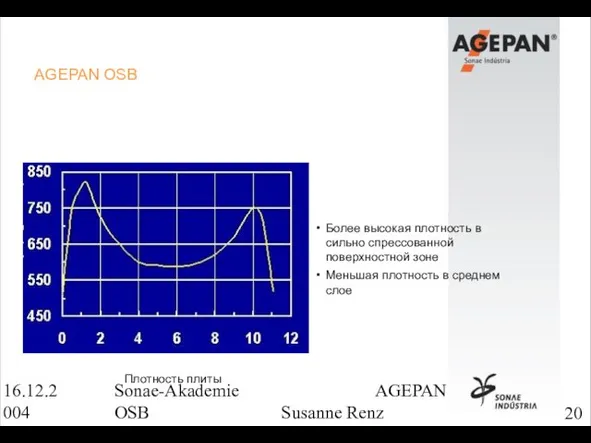 16.12.2004 Sonae-Akademie AGEPAN OSB Susanne Renz AGEPAN OSB Более высокая плотность в