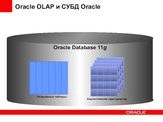 Oracle OLAP и СУБД Oracle Реляционые таблицы Аналитические пространства Oracle Database 11g