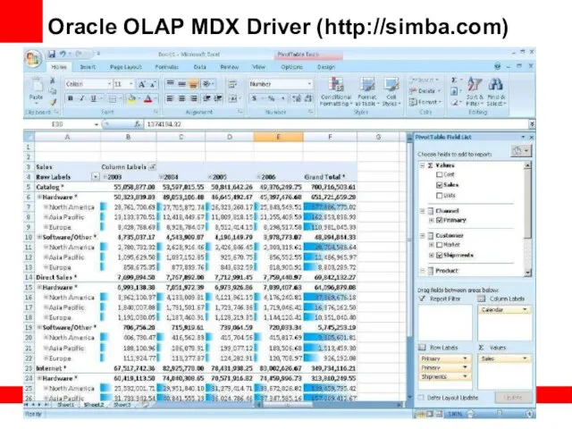 Oracle OLAP MDX Driver (http://simba.com)
