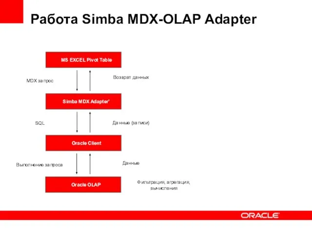 Работа Simba MDX-OLAP Adapter
