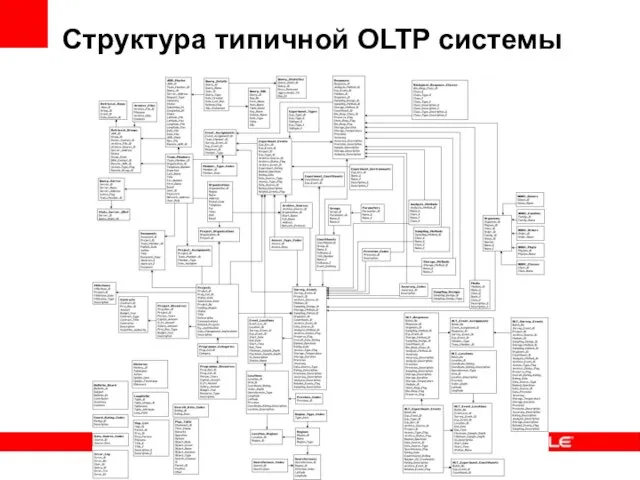Структура типичной OLTP системы