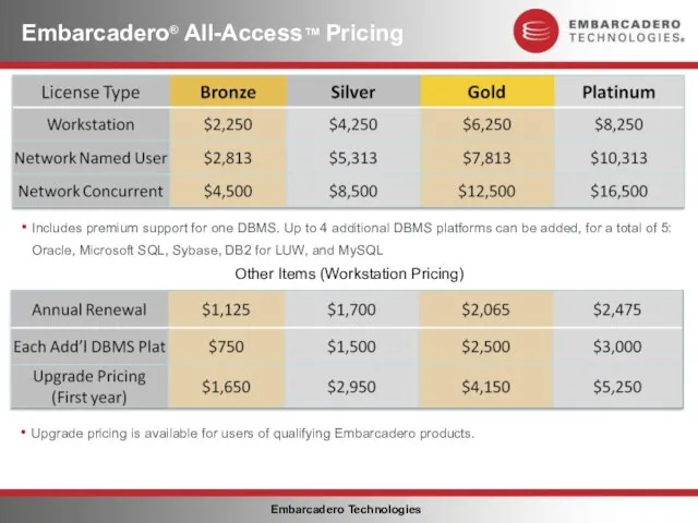 Embarcadero® All-Access™ Pricing Includes premium support for one DBMS. Up to 4