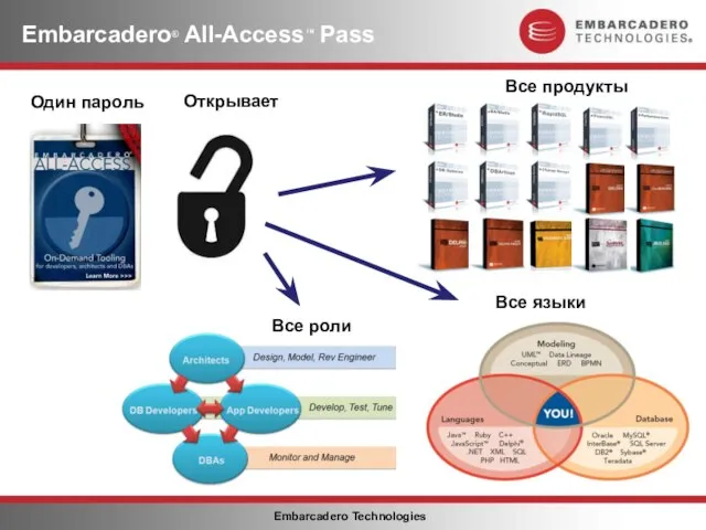 Embarcadero® All-Access™ Pass Все языки Один пароль Открывает Все продукты Все роли