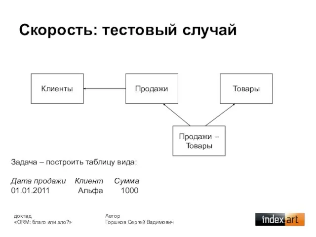 Скорость: тестовый случай Автор Горшков Сергей Вадимович доклад «ORM: благо или зло?»