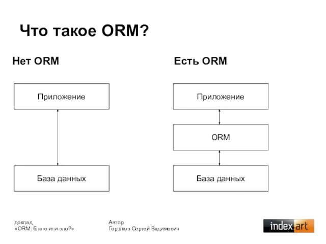 Что такое ORM? Автор Горшков Сергей Вадимович доклад «ORM: благо или зло?»