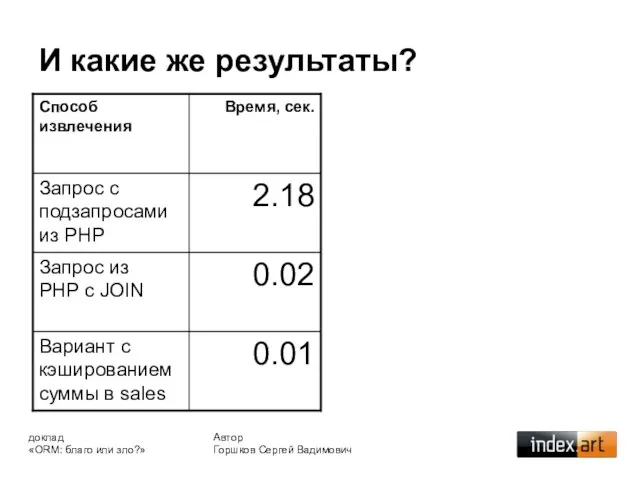 И какие же результаты? Автор Горшков Сергей Вадимович доклад «ORM: благо или зло?»