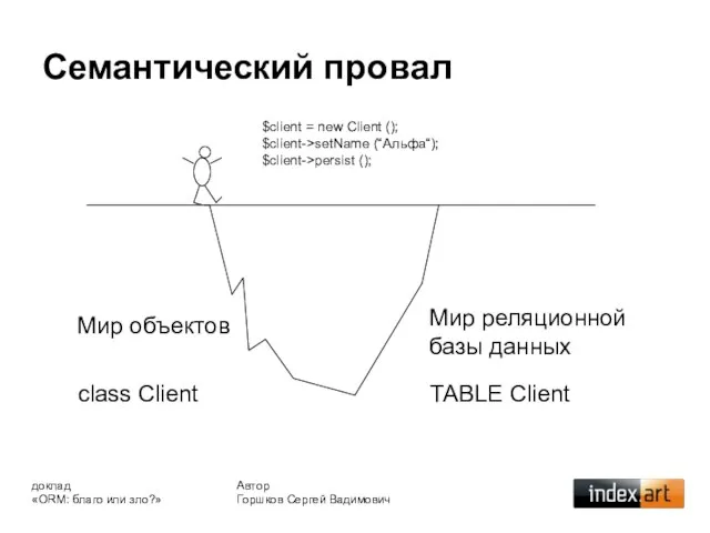 Семантический провал Автор Горшков Сергей Вадимович доклад «ORM: благо или зло?» Мир