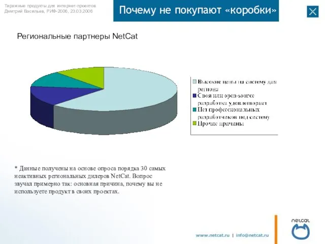 Почему не покупают «коробки» * Данные получены на основе опроса порядка 30