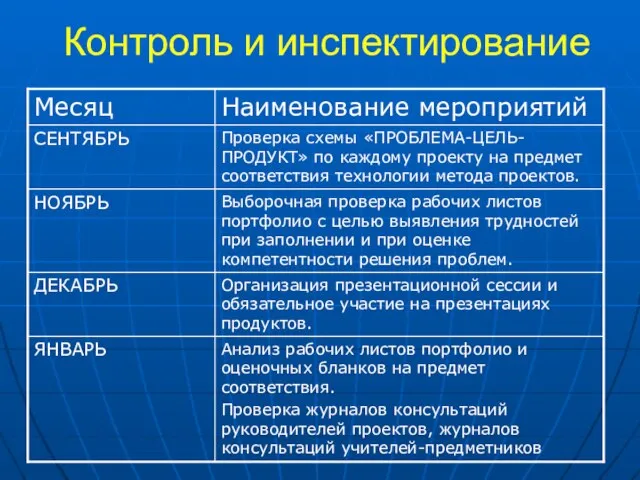 Контроль и инспектирование