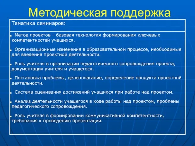 Методическая поддержка